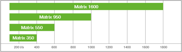 welair data matrix